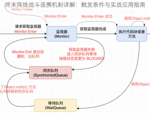 终末阵线战斗连携机制详解：触发条件与实战应用指南