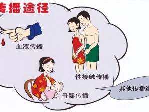 一体 6 交是指人体的六个重要部位，分别是：手、脚、口、鼻、生殖器和肛门