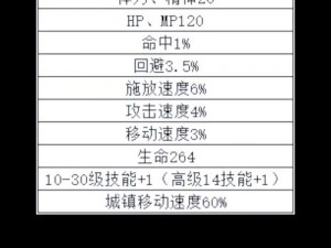 DNF古老合成器高几率成功秘诀：揭秘随机合成技巧