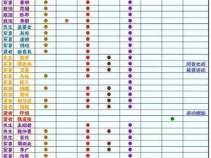 《《无悔华夏》传奇名臣全面获取方法解析》