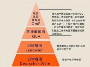 欧美精产国品一二三类产品区别，你了解吗？