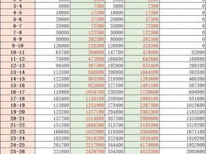 QQ三国每日签到地点详解及丰厚礼包奖励一览表