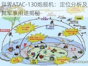 异界ATAC-130炮舰机：定位分析及其军事用途揭秘