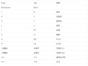 皇牌空战7：突击地平线手柄按键设置详解及默认键修改指南