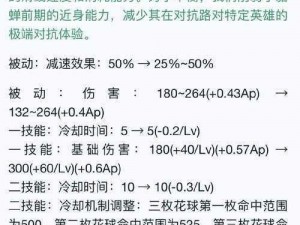 全民超神小草深度解析AD灵狐逆袭之路：实战反杀技巧全揭秘