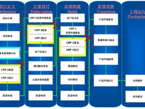 全新解析：任务系统的深度介绍与功能详解