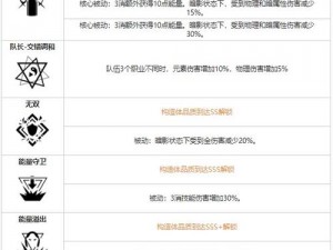 战双帕弥什神威暗能攻略大全：意识武器与技能全面解析及实战应用指南