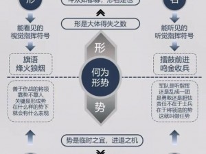 权力之争：深度解析如何巧妙布防与排兵布阵的策略