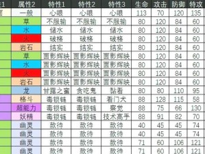 精灵传说资质表揭秘：探索神秘世界的天赋与力量划分图表展示