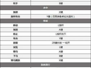 暗影异教徒王国游戏按键操作指南详解