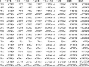 おはようございます的多种变化形式，你了解多少？