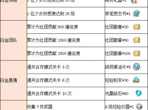 少女咖啡枪角色送礼玩法指南：深度解析角色特性与礼物选择策略，打造独特互动体验