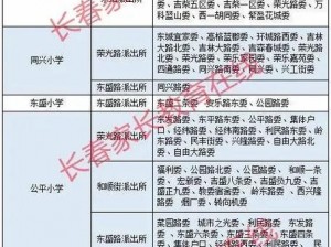 一区二区三区精品道有何不同？如何选择适合自己的区域？