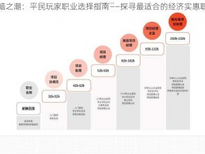 黑暗之潮：平民玩家职业选择指南——探寻最适合的经济实惠职业