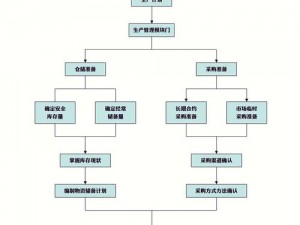 工业帝国高效生产流程揭秘：生产力订单优化及战略布局图指南助力城市发展