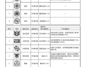 少女前线云图计划兑换码使用指南：入口分享及兑换流程详解