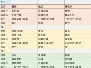 三国志幻想大陆突击队最佳阵容配置攻略：核心角色选择与技能搭配指南