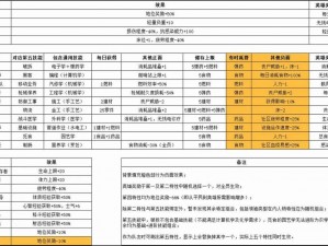 腐烂国度通关攻略：实战技巧揭秘与高效策略指南