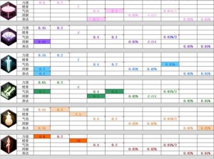 天涯明月刀手游松林战场最强职业攻略：松林职业排名详解与实战推荐