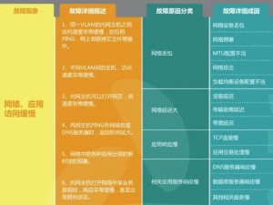 魔能无法使用LAN联机解决办法详解：网络配置与故障排除指南