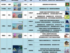 创造与魔法：灵枝法杖的神秘运用指南