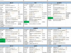 我叫MT系列：全面解析常用组合技能图表一览