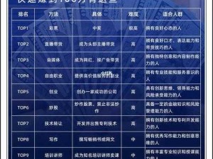 神仙传平民玩家极速致富攻略：揭秘赚钱捷径，轻松赚取丰厚金币