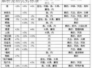 《魔兽世界》战斗宠物品质鉴定攻略：全面解析宠物优劣标准