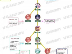 仙剑奇侠传四卷云台攻略详解：行走路线全解析