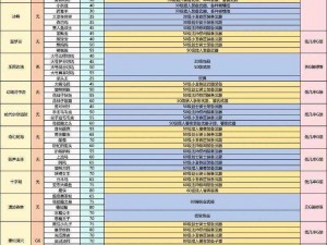 关于桃园boss属性地点及掉落物品一览的详细解析报告