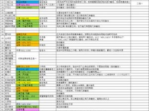 楚留香奇遇攻略大全：触发点汇总与详解手册，全方位解析奇遇奇遇系统触发机制与攻略秘籍