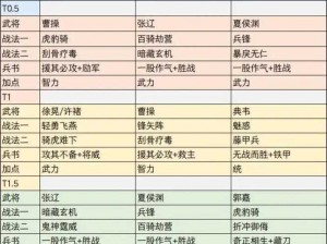 少年三国志2诸葛果阵容搭配策略：挖掘潜力组合，智勇双全征战沙场