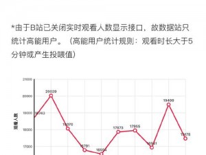 免费直播在线观看人数统计—免费直播在线观看人数统计方法有哪些？