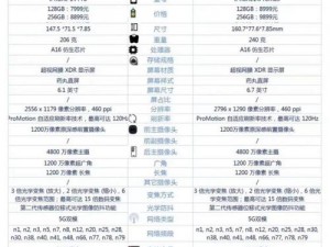 在俄罗斯购买 iPhone 14 Pro 有何不同？怎样才能顺利购买？