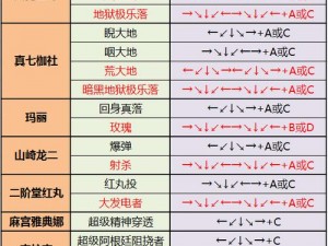 拳皇97OL日常任务攻略：全方位解析每日任务 提升游戏经验获最大效益