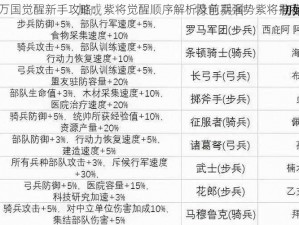 万国觉醒新手攻略：紫将觉醒顺序解析及前期强势紫将推荐