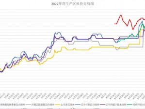 日本一线产区和二线产区的[产品名称]各有特色