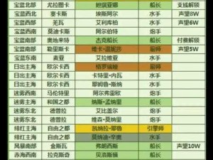 小小海贼王礼包序列号领取指南：快速获取丰厚奖励