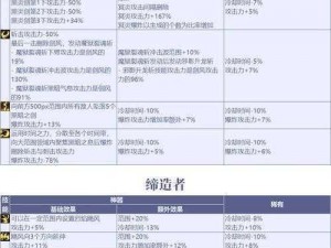 DNFCP系统秘籍：深入解析符文搭配策略与逻辑攻略