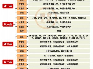 揭秘剑荡八荒：官职体系详解与功效探究