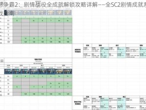 星际争霸2：剧情战役全成就解锁攻略详解——全SC2剧情成就系统实战指南