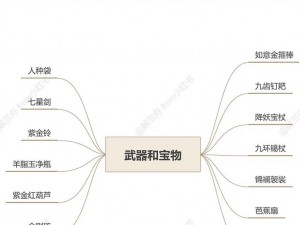 西游界法宝大全：属性解析与种类揭秘