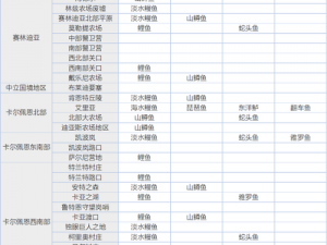 揭秘《黑色沙漠手游》微信每日一题深入了解游戏特色与独家资讯 九月十四日题目详解