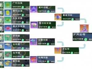 根据实事信息，《创造与魔法》中的优质耕地种子种植推荐之探——种子的最佳选择与实践分析