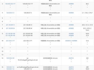 4 日本私人 vps 生活大片，安全私密的网络空间，满足您的各种需求