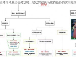 原神托马邀约任务攻略：轻松完成托马邀约任务的实用指南