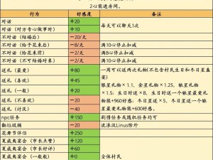 玩游戏如何送礼给 NPC？以古镜记 NPC 送礼攻略大揭秘