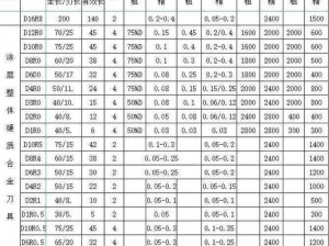 一区二区三区精密机械【如何选择适合一区二区三区精密机械的刀具？】