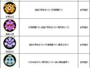 球球大作战圣衣全解析：揭示圣衣的实用功能与效用研究