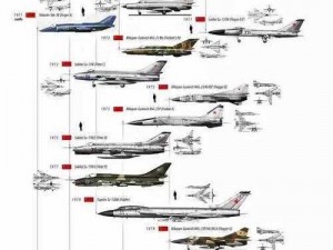 全民飞机大战深度解析：各类型飞机性能特点与战术应用